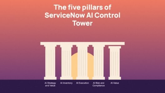 The five pillars of ServiceNow AI Control Tower