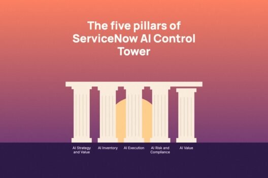 The five pillars of ServiceNow AI Control Tower