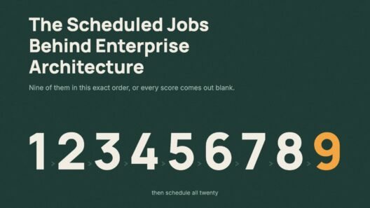 The numbers one to nine in a row, the nine highlighted, for the Enterprise Architecture scheduled job run order