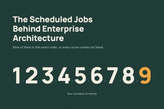 The numbers one to nine in a row, the nine highlighted, for the Enterprise Architecture scheduled job run order