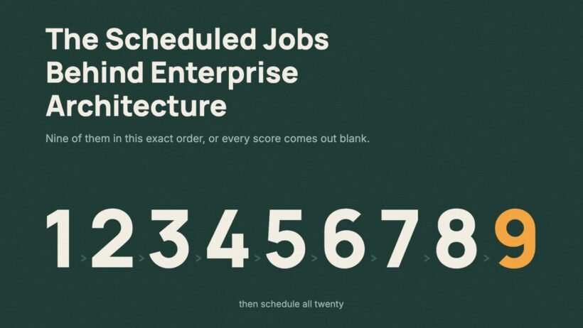 The numbers one to nine in a row, the nine highlighted, for the Enterprise Architecture scheduled job run order