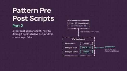 A post sensor script deriving VM Lifecycle Stage and Status from Install Status