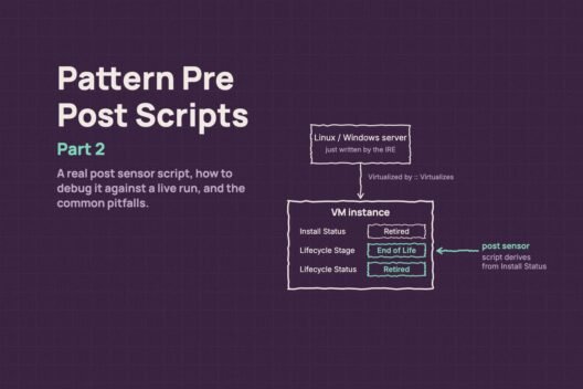 A post sensor script deriving VM Lifecycle Stage and Status from Install Status