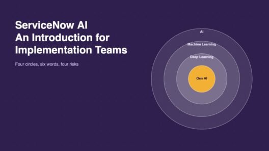 Four nested rings labelled AI, Machine Learning, Deep Learning and Gen AI on a violet background