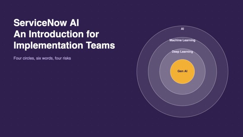 Four nested rings labelled AI, Machine Learning, Deep Learning and Gen AI on a violet background